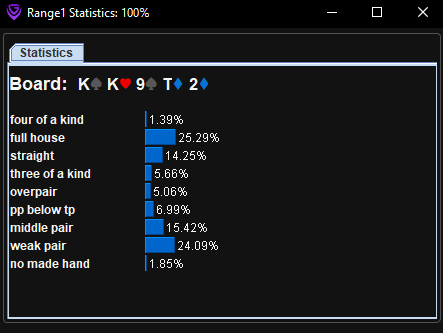 PLO6 Hand Strength Guide: Flushes, Straights, Sets, and Beyond